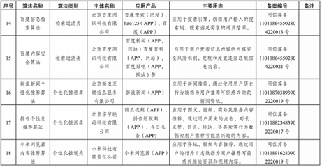 国家网信办发布境内互联网信息服务算法备案清单，涉这些应用产品
