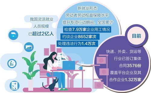 灵活就业者权益保障水平稳步提高 互联网信息服务的新角色